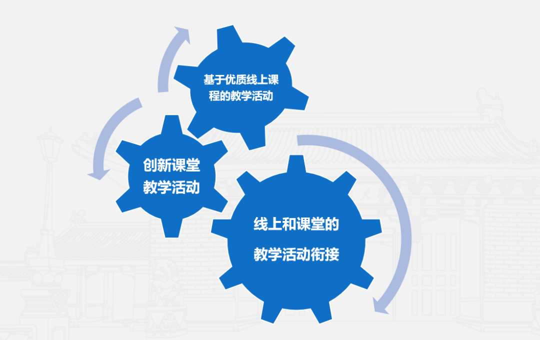 在线教育平台与传统课堂的融合革新之路