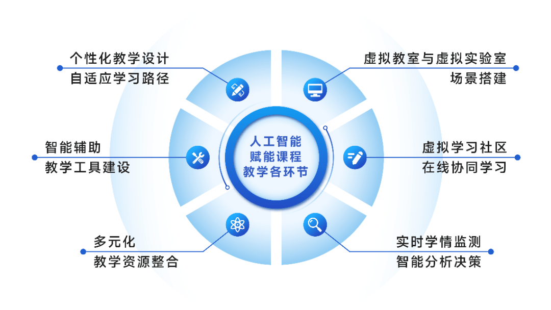 人工智能助力教育个性化和精准化推进