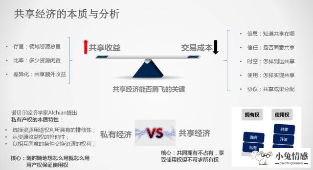 用户参与共享经济的心理动因探究