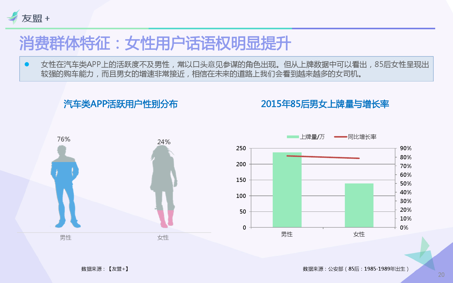 共享经济对消费者行为的影响解析