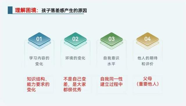 家庭教育对孩子自我价值认同的塑造作用研究