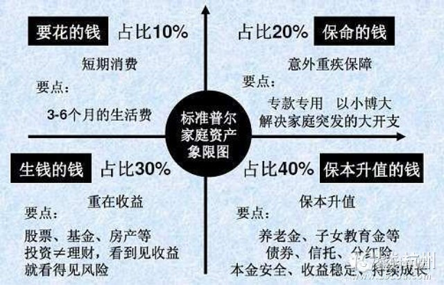 家庭理财规划，如何合理分配健康支出预算