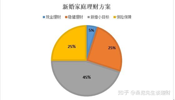 家庭理财规划效果评估与调整策略指南