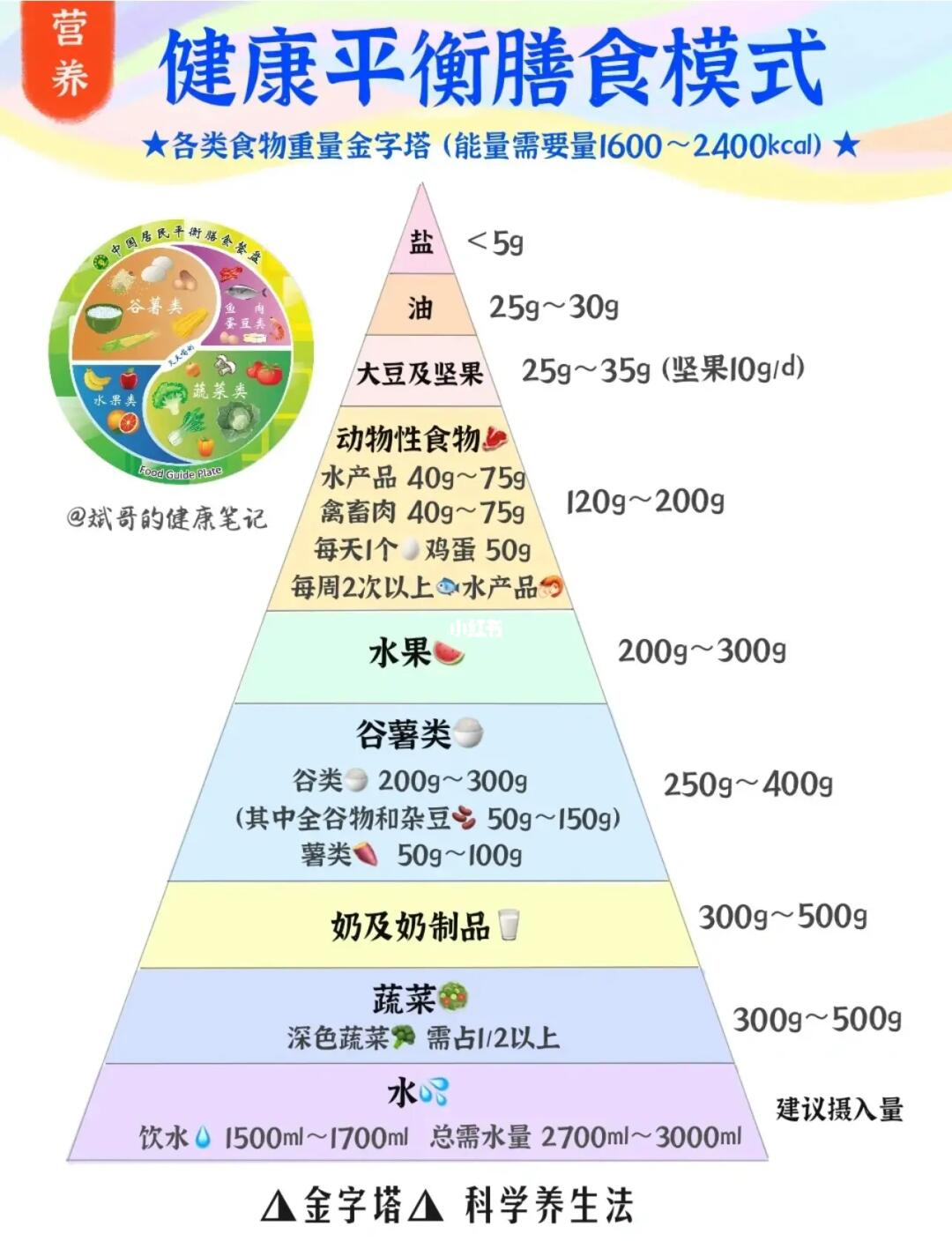 健康食谱，平衡体内水分的关键秘诀