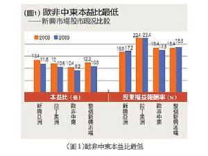 新兴市场对共享经济的接受程度、趋势、动因及挑战分析