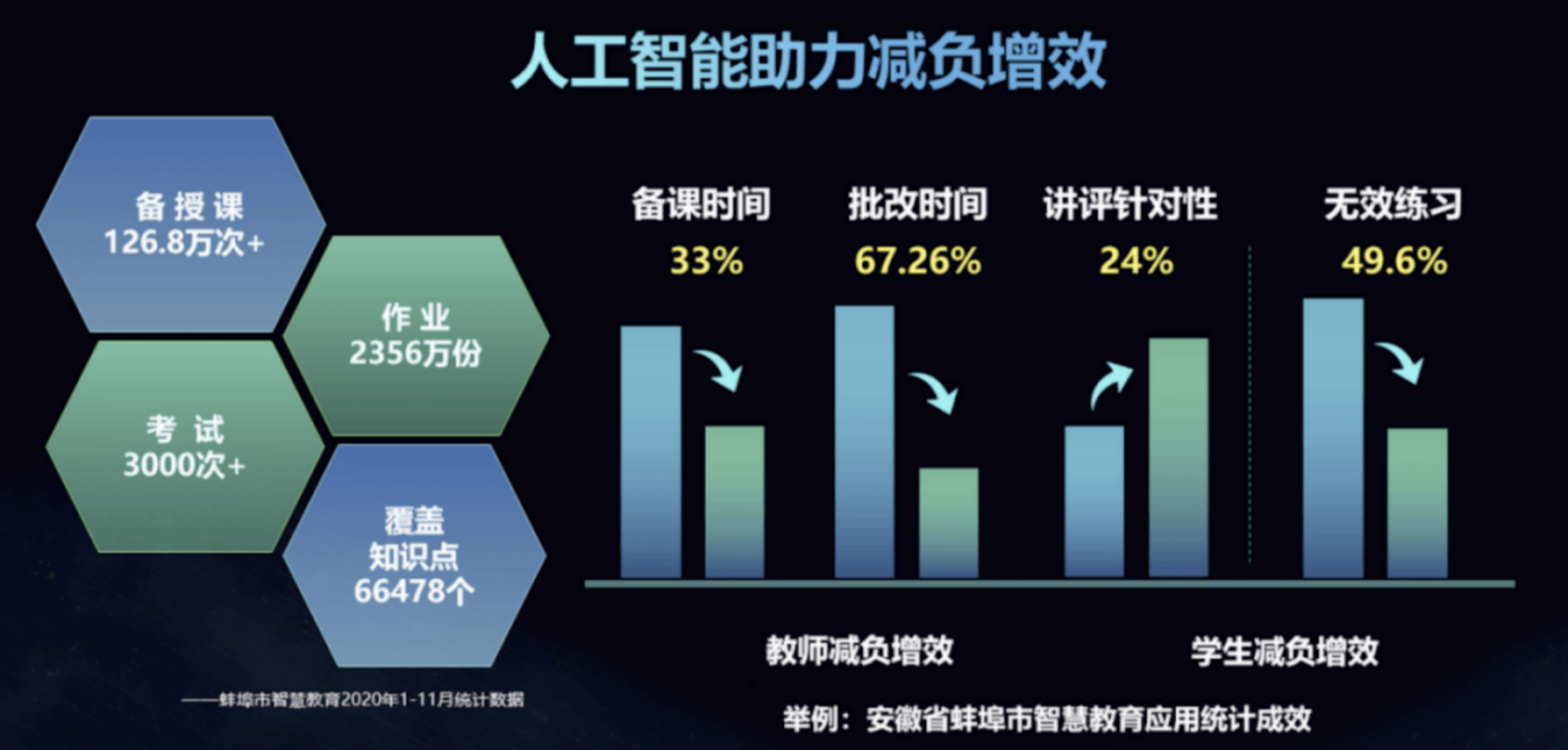 人工智能赋能教育，精准学情分析助力教育升级