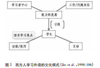 学校如何培育学生的跨文化沟通能力