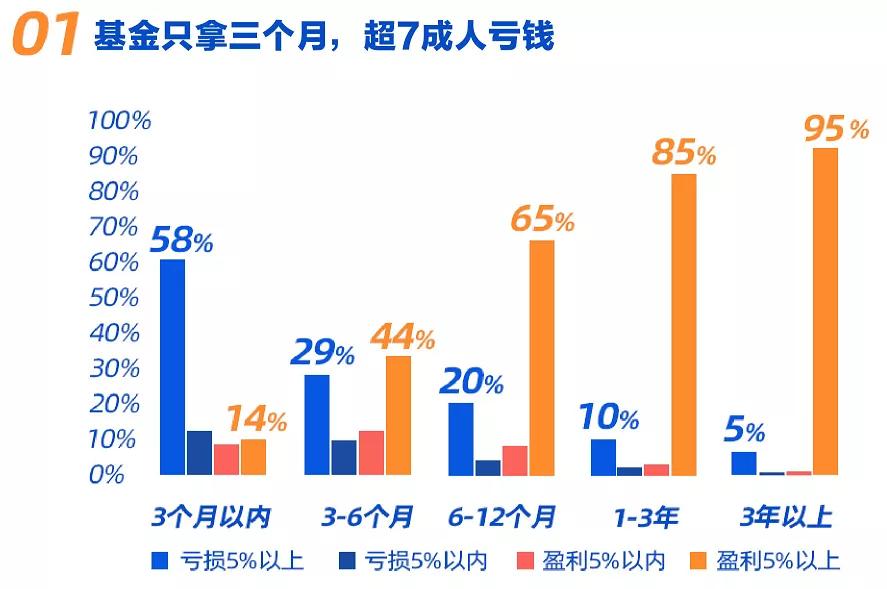 家庭理财的长期与短期投资策略探讨