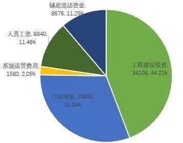 共享经济低碳化发展潜力深度解析