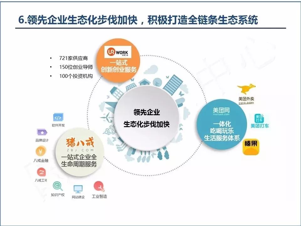 共享经济模式下用户忠诚策略的研究