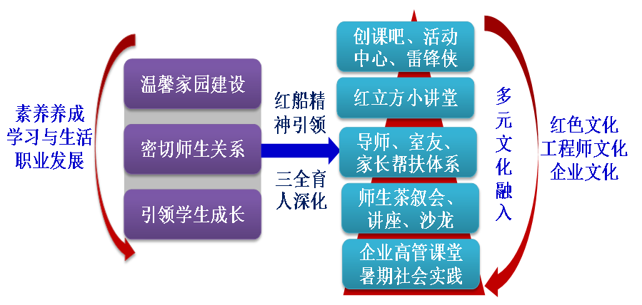 多文化教育对学生职业发展的影响探究