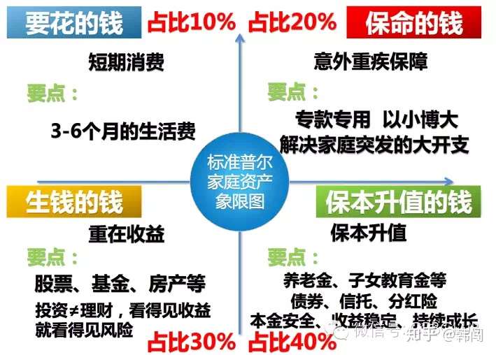 家庭理财攻略，如何有效管理孩子的成长支出