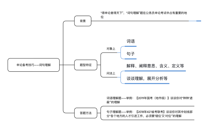 错位意义的深度解读与探讨