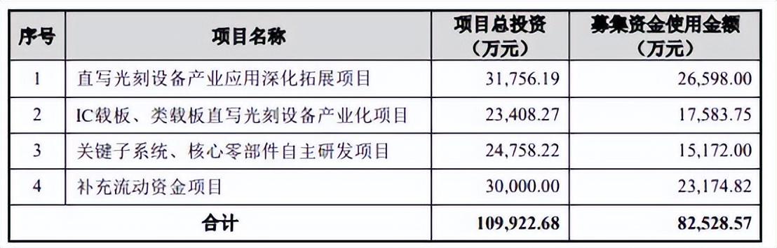 中芯国际股票，行业翘楚的投资价值深度剖析