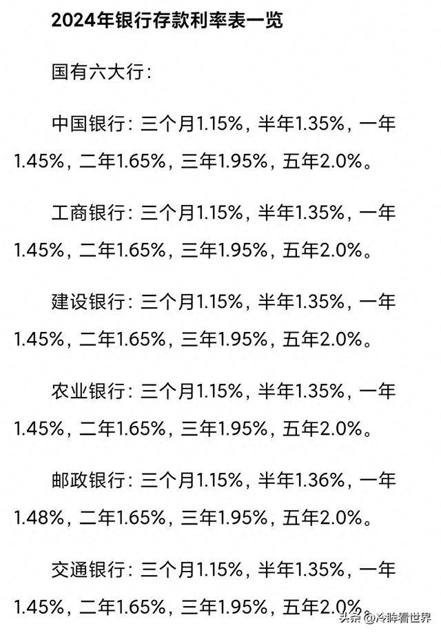 2024年存款利率最新概览及分析，一览表揭示趋势与变化