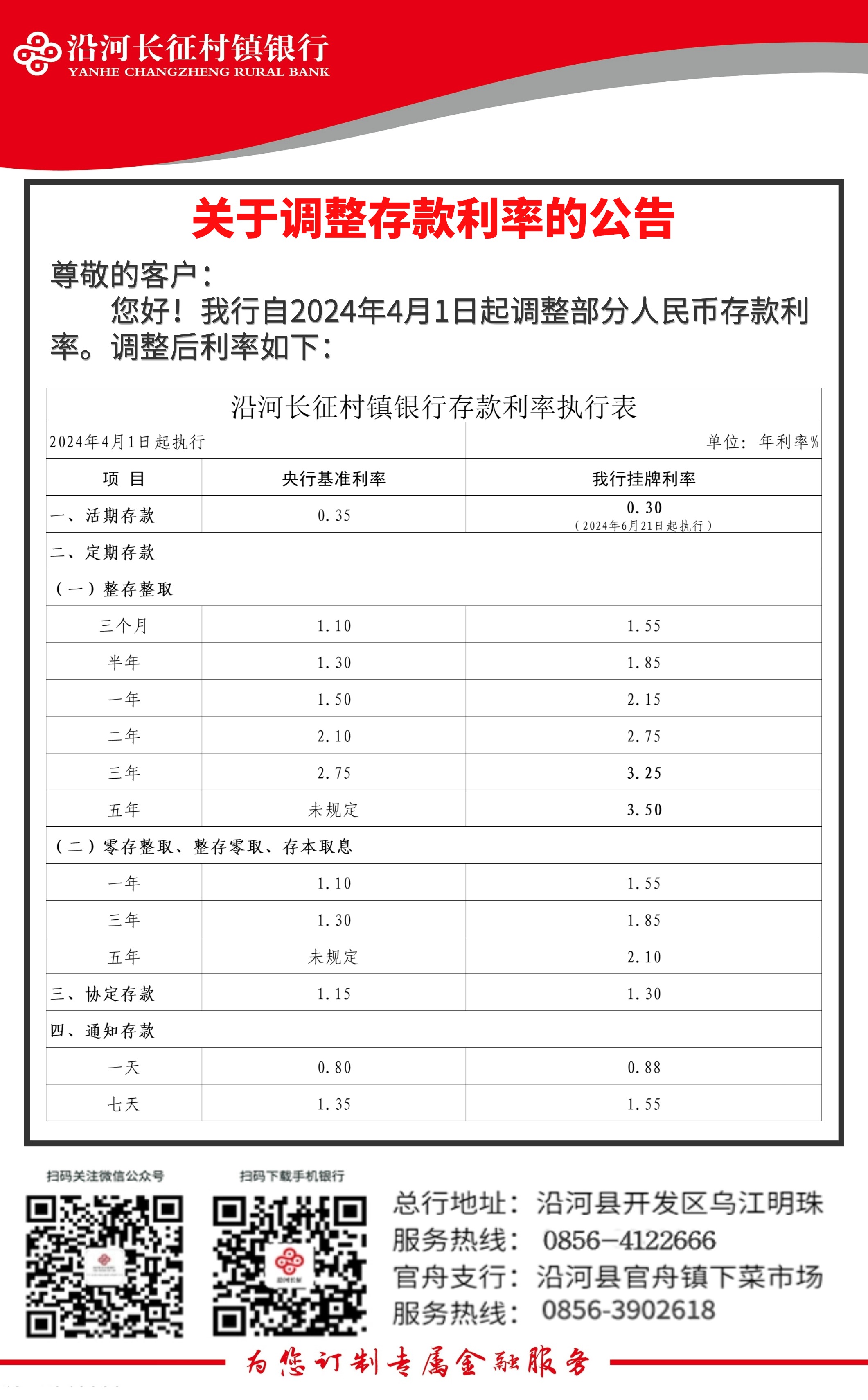 2024年存款利率最新动态，趋势、影响与应对策略全解析