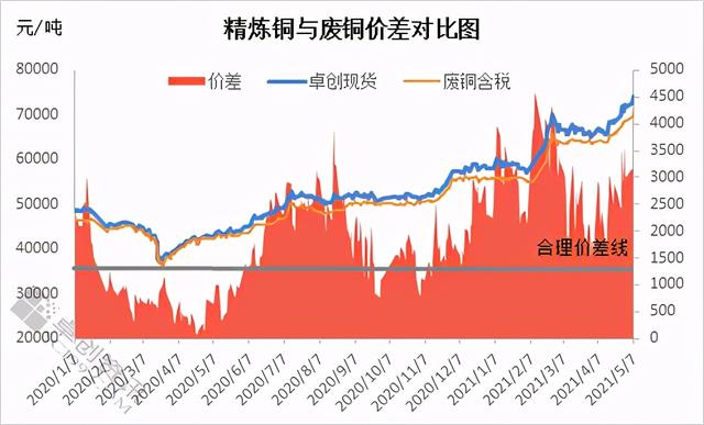 铜价暴涨在即，市场趋势、影响因素与未来展望分析