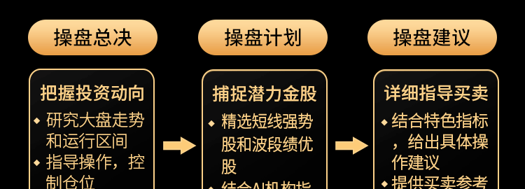 指南针涨跌潜力指标，揭秘股市预测新维度