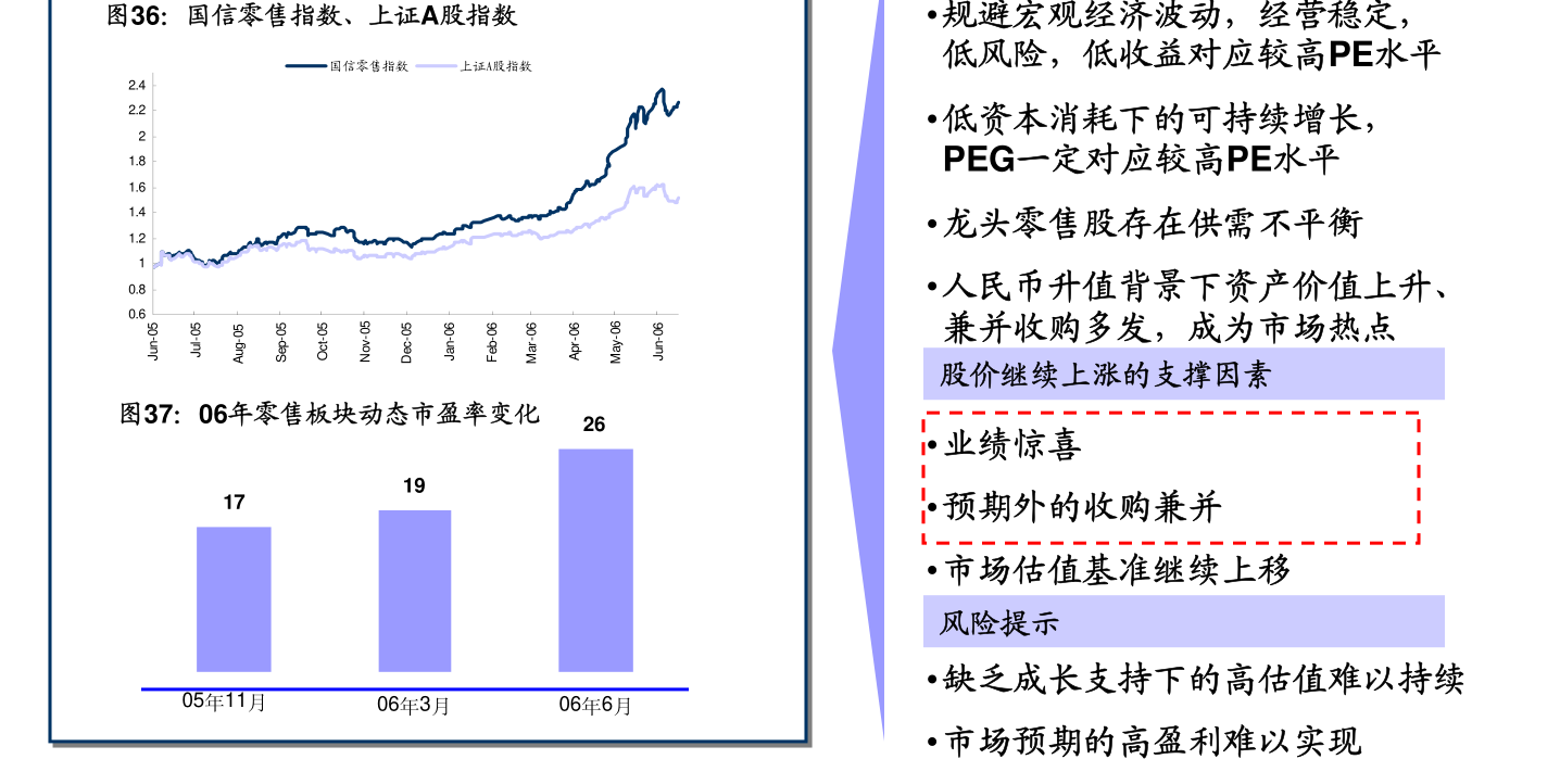 海通证券重新风险评估及探索策略