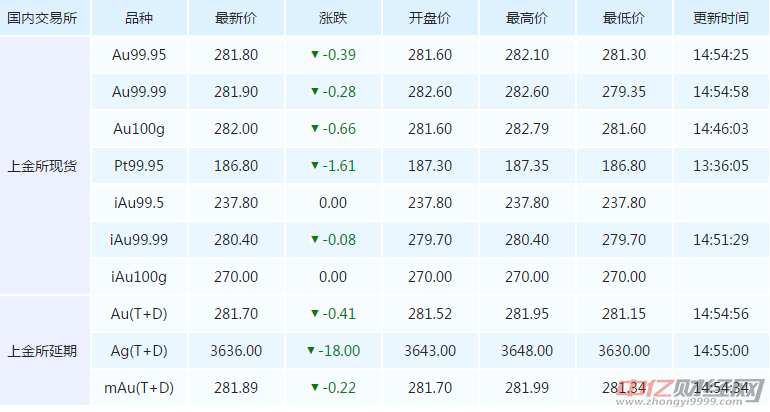 黄金价格今日走势与市场影响因素深度解析