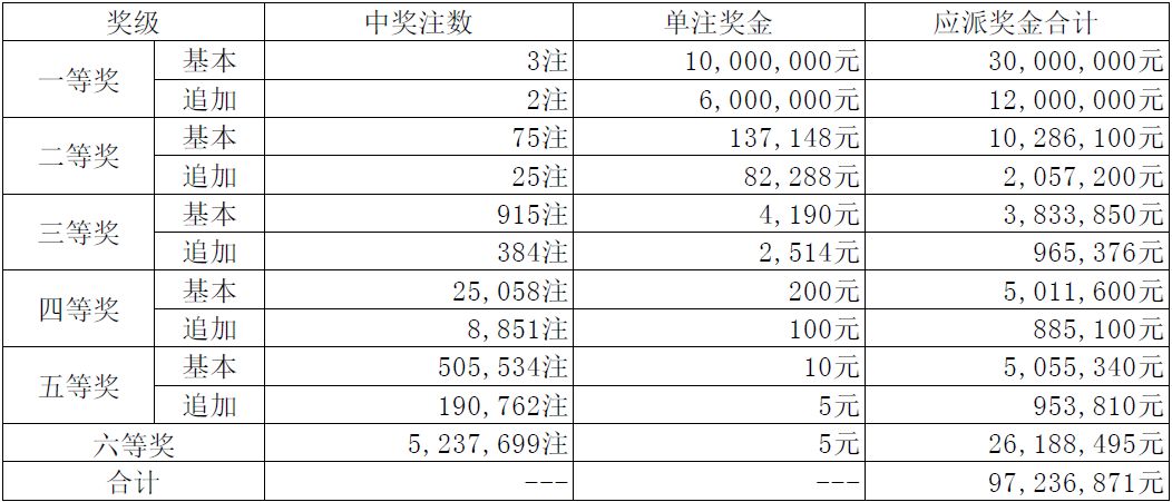 排列3开奖直播，数字盛宴的激情时刻