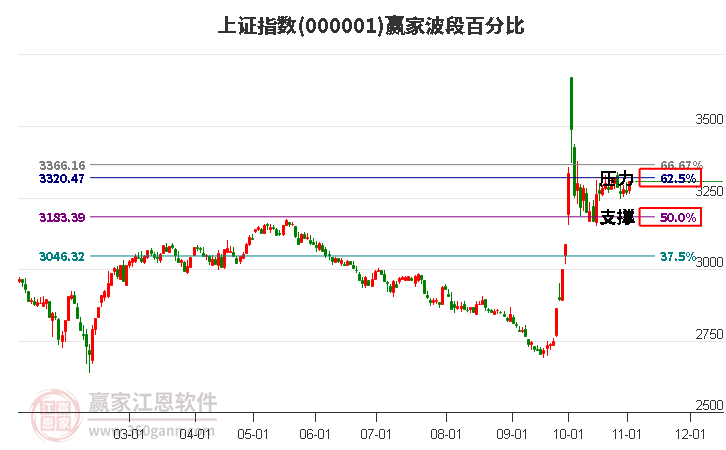 上证指数股吧，中国股市的晴雨表解读