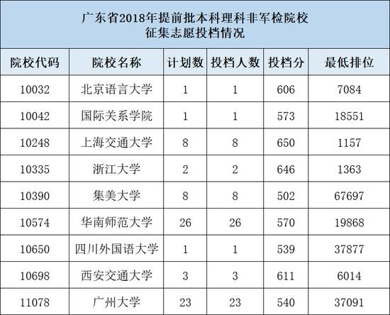 提前批录取分数背后的因素与趋势解析，是否高？