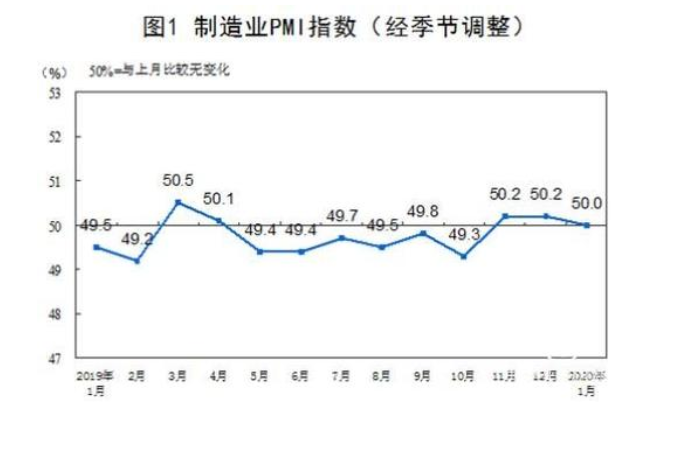 PMI指数深度解读，揭示采购经理人指数的深层含义与影响