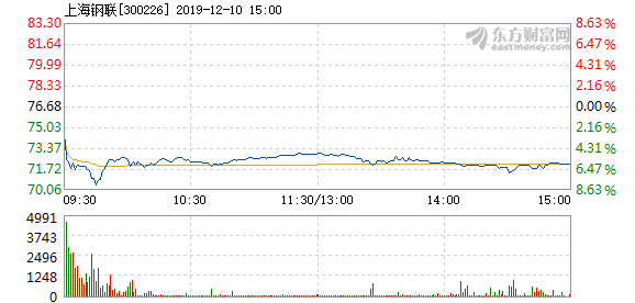 上海钢联股票深度解析与未来展望