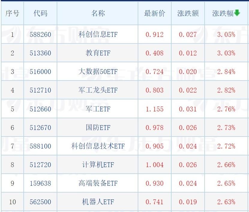 科创50ETF发行价格深度解析