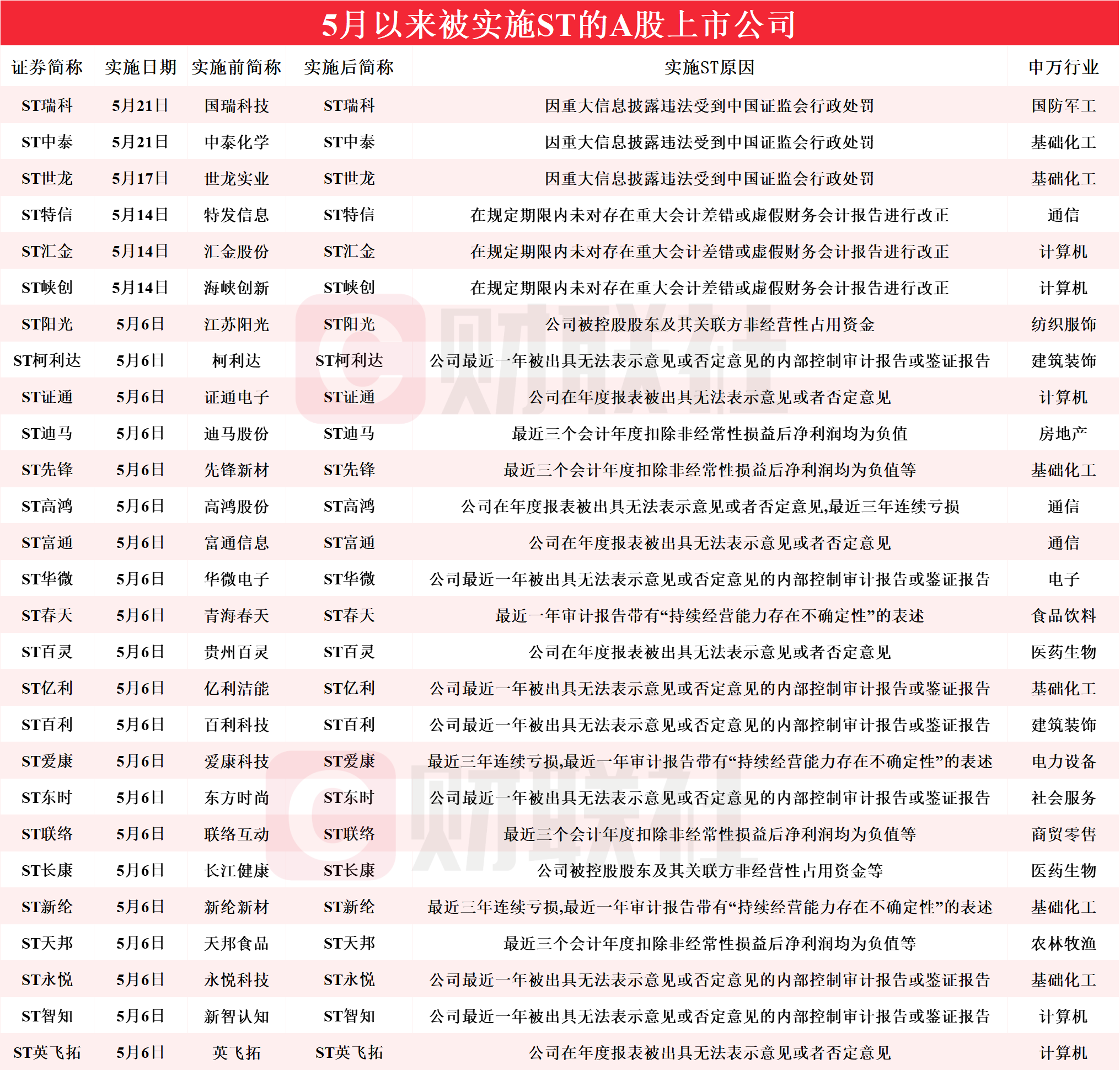 ST特信借壳最新动态，企业转型与资本市场的新进展