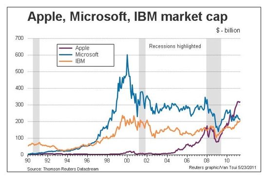 IBM公司市值背后的商业价值与技术力量探究