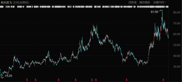 科大讯飞股票最新动态解析与评估