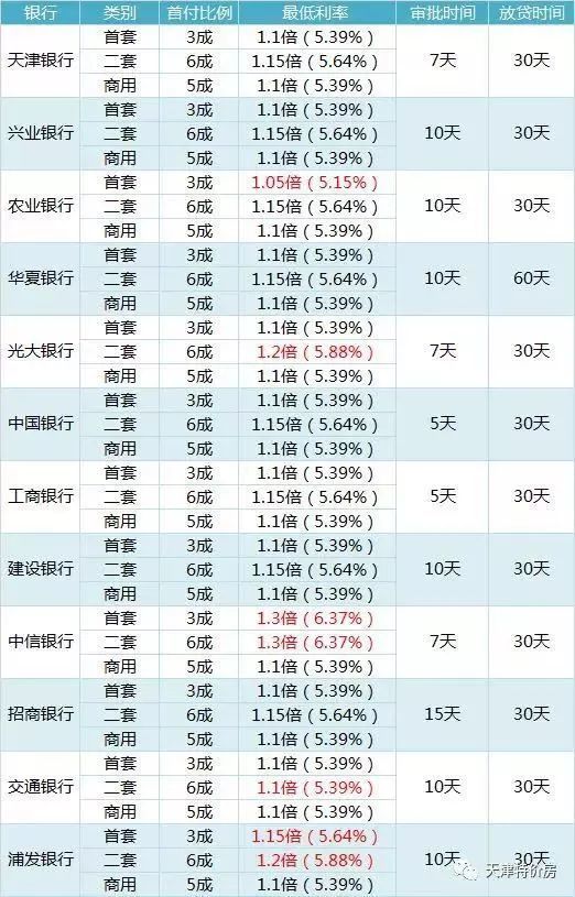 民营银行利率对比，哪家银行利率最高？深度分析与比较报告