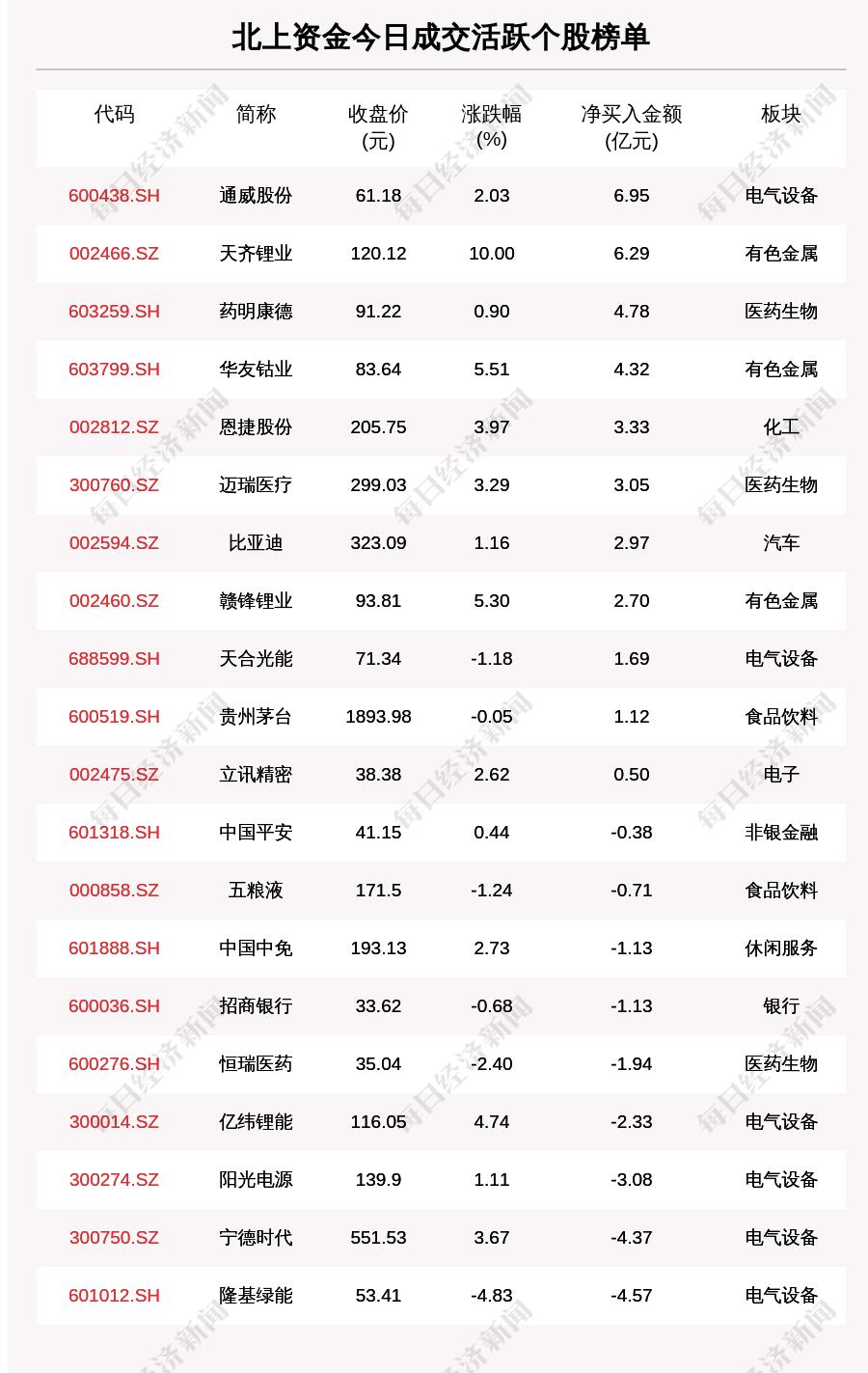 FSD概念股票龙头股，引领未来投资趋势的佼佼者