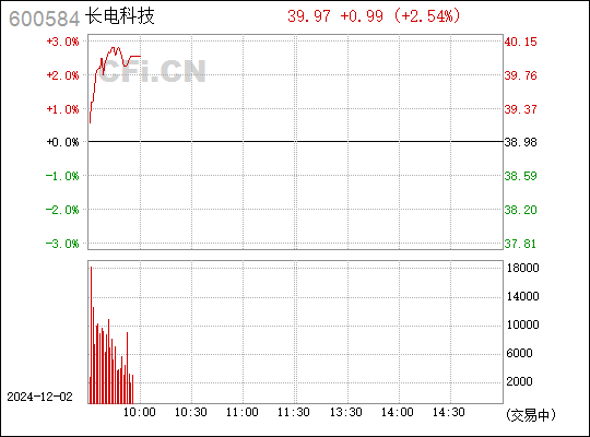 长电科技股票代码（600584）股吧全面深度解析