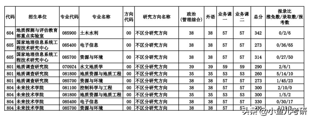 中国地质大学北京考研，学术之旅的启航之地