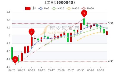 上工申贝，业务范畴与发展轨迹探究