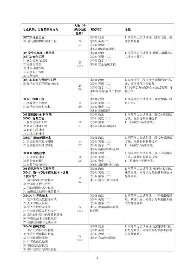 中国石油大学（北京）研究生学费全面解析