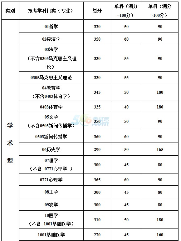 中山大学2024年录取分数线解读与预测