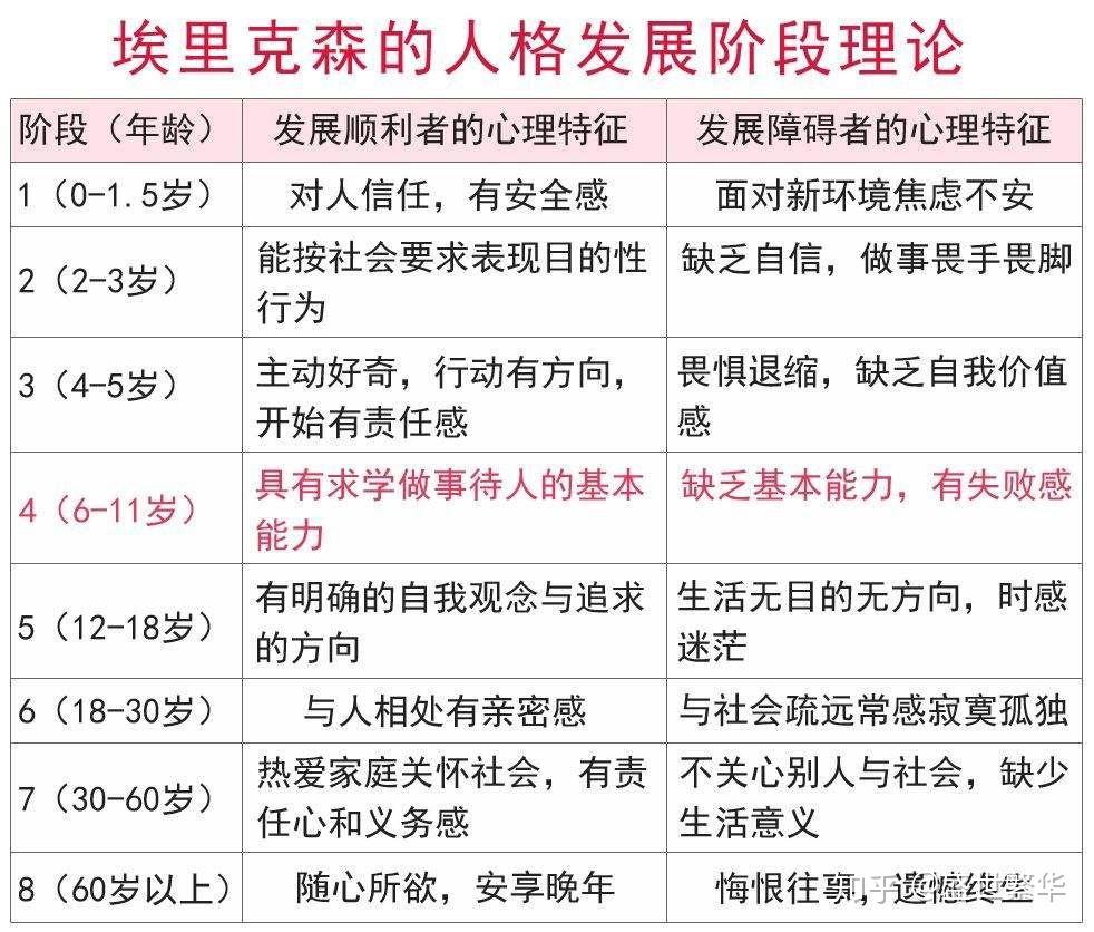 埃里克森心理社会发展理论，揭示人类成长的新视角