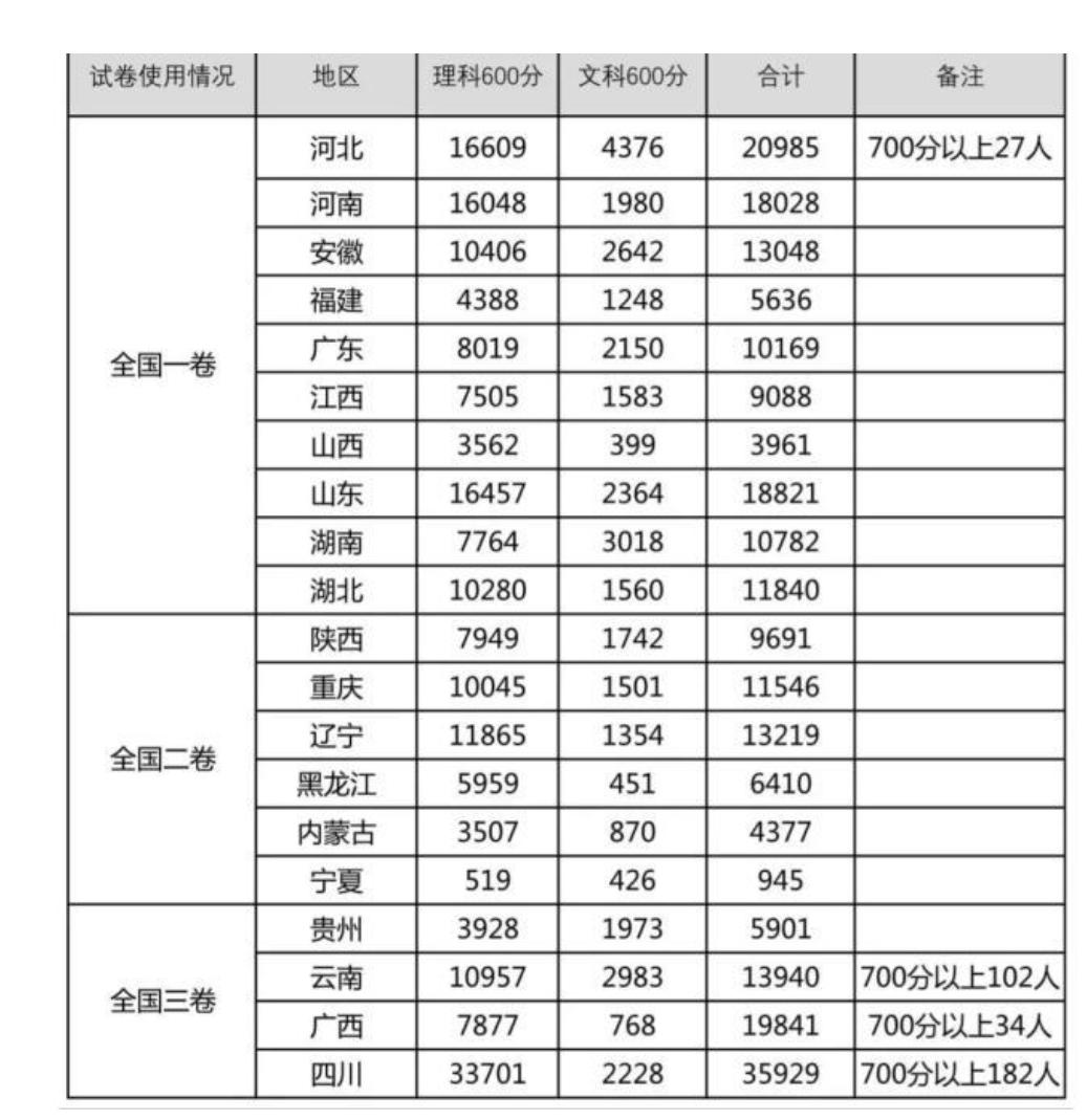 全面解析上海各大高校，一本大学名单及介绍