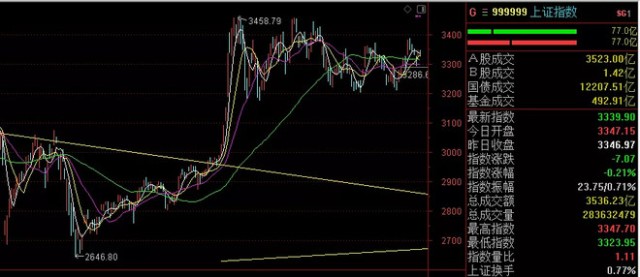 A股今日大盘行情深度解析