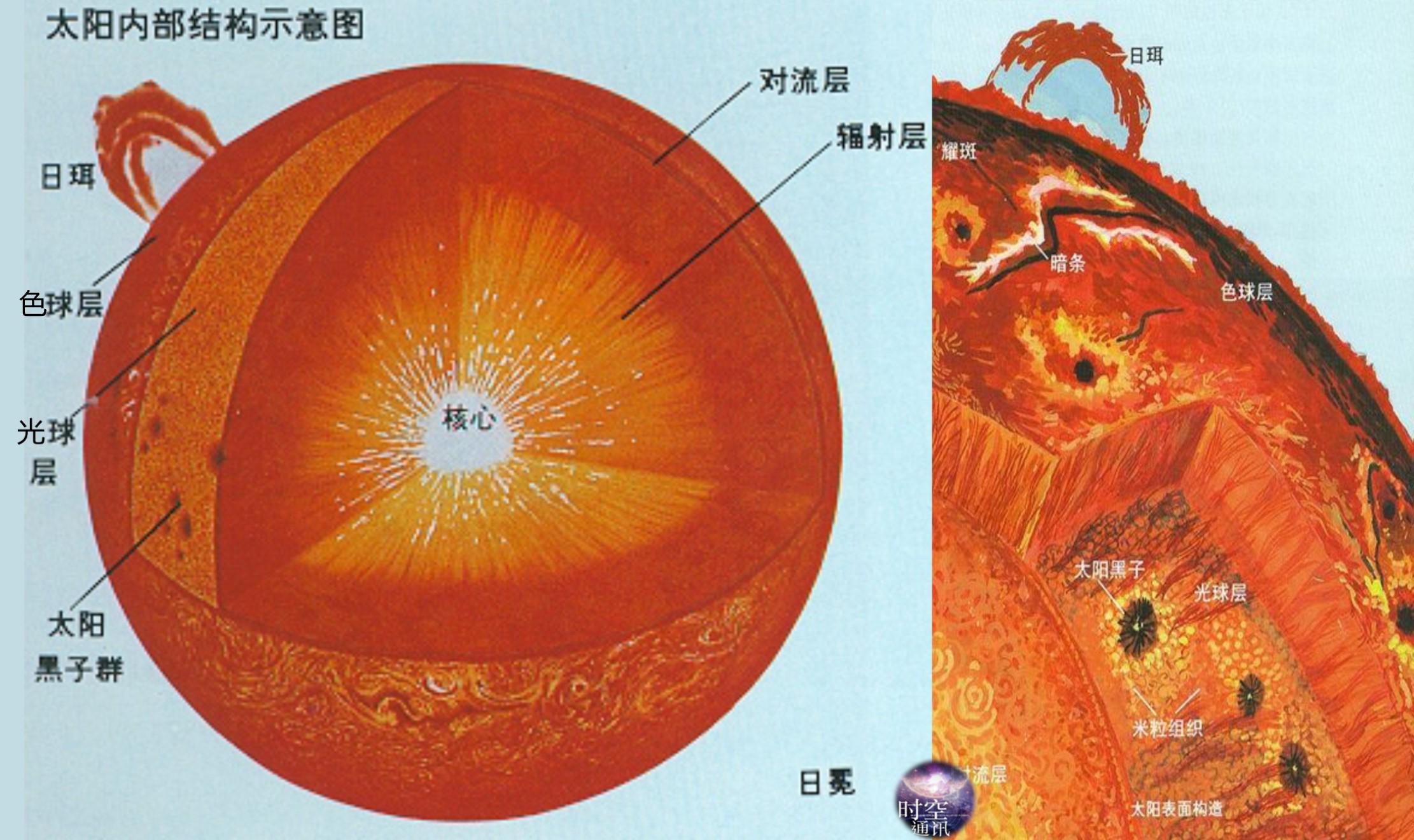 太阳耀斑层次揭秘，深入太阳大气之谜