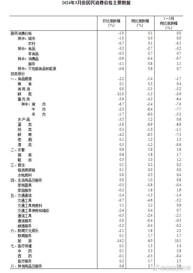 改良CPI检查记分表，提升评估效率与准确性的关键步骤解析