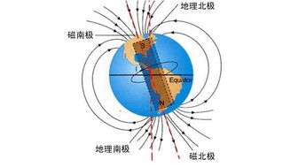 地磁暴，自然现象解析