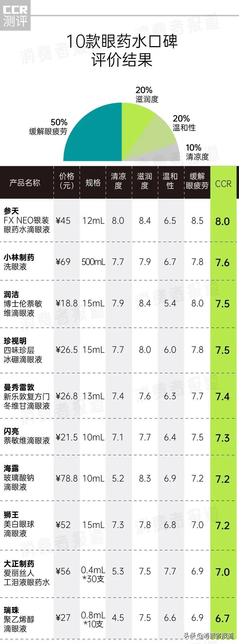 小林制药产品深度探究，问题解析与探讨