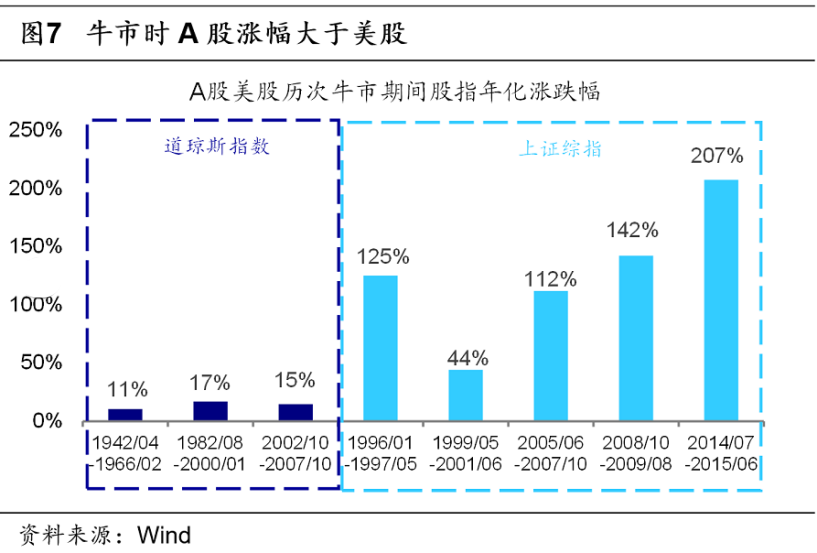 A股市场涨跌博弈，风云变幻的股市走势