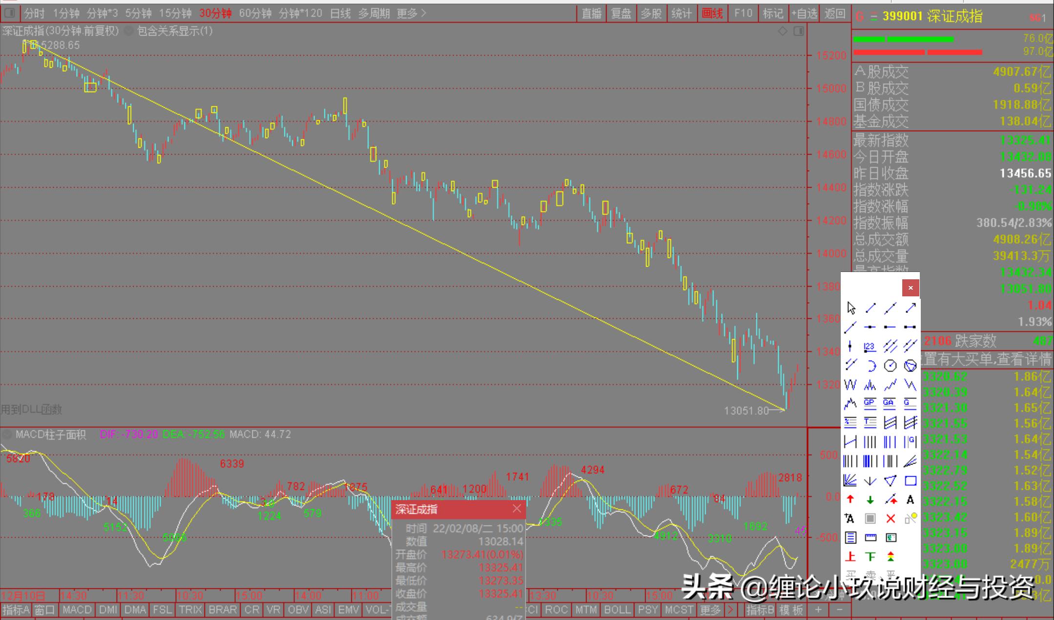 深证成指与深证指数解析，洞悉两者差异，深入理解投资内涵