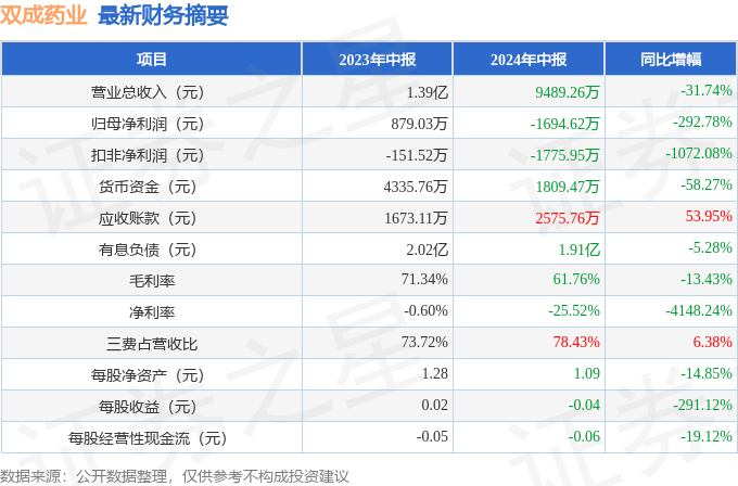 双成药业，业务领域深度与广度探究